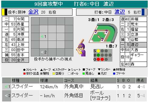Yahoo!